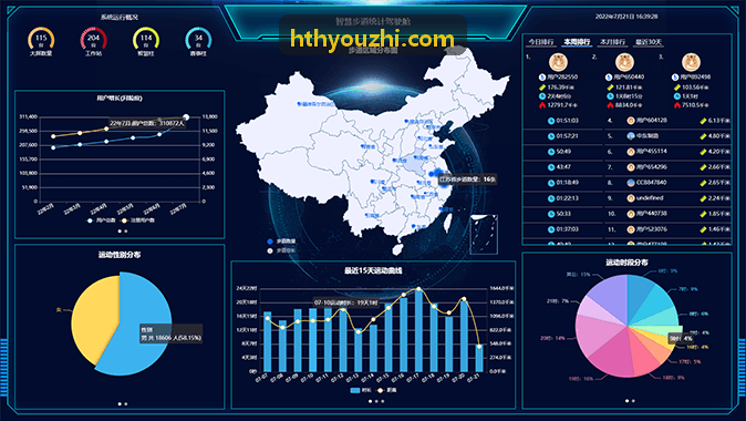 HTH管理后台界面与多维统计图表
